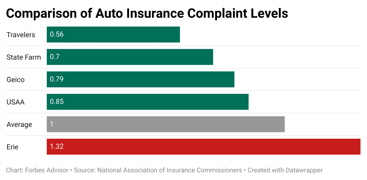 Quelle est la meilleure assurance auto 2022 ?